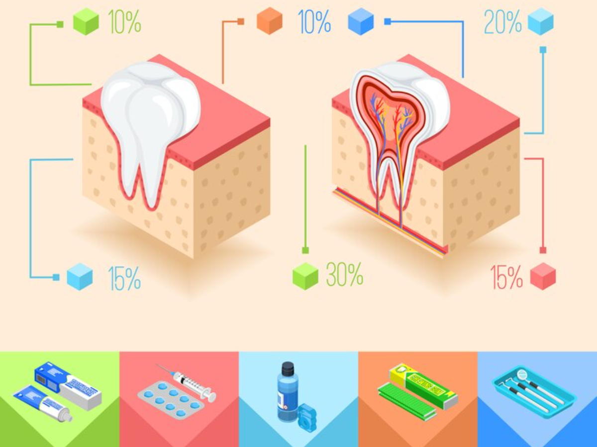 10 steps to maintaining white teeth after whitening